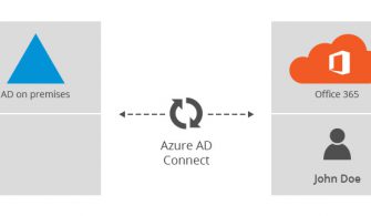 azure-ad-office-365-dl