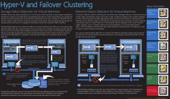 hyper-v-and-failover-clustering-mini-poster-1-638