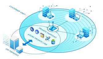 azureprivatelinknedir