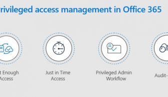 Office 365 Privileged Access Management Nedir?