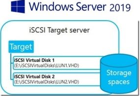 iSCSI1