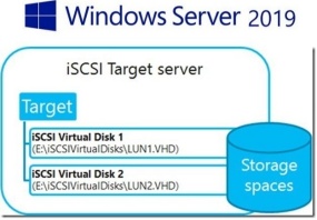 iSCSI1