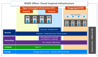 windows-server-software-defined-datacenter-wssd-program.image1_