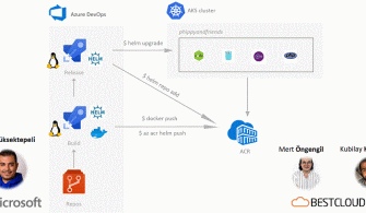 AzureDevOps-overview