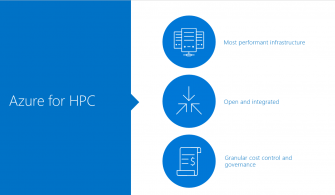 azureHPC