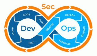 DevSecOps