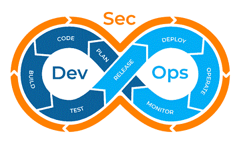 DevSecOps