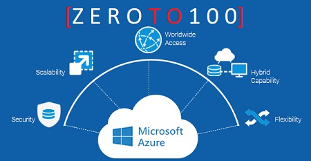 0’to100 Azure Servisleri