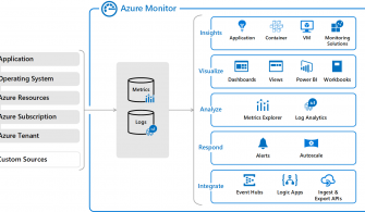 AzureMonitor