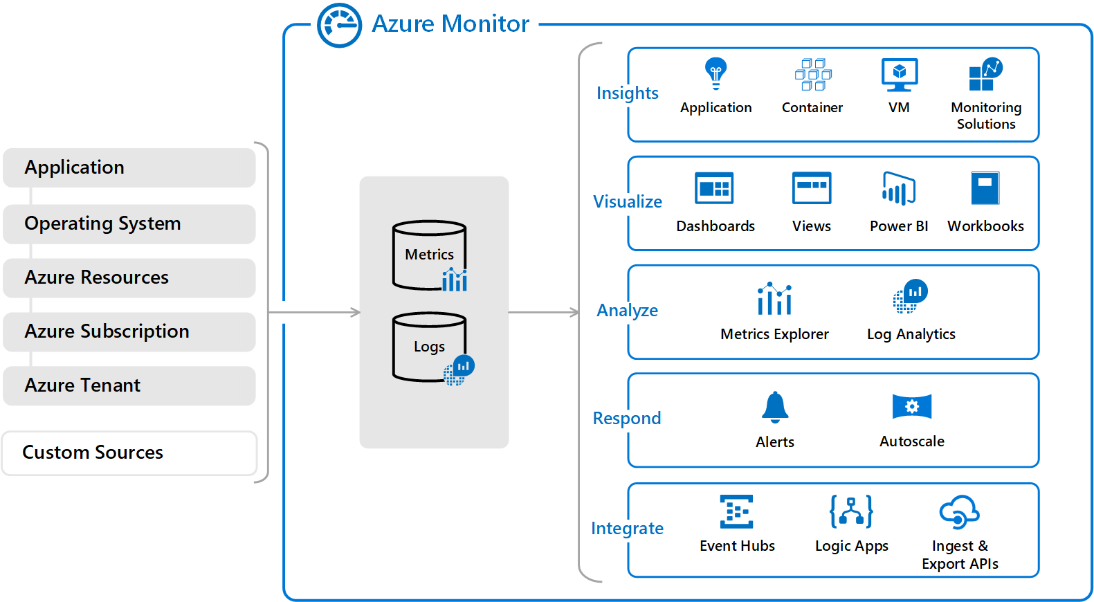 AzureMonitor