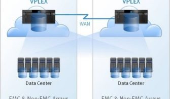 VPLEX -Unity ile Consistency Group Oluşturma-1