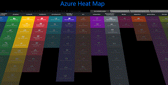 azurecharts