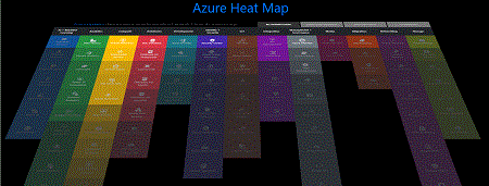 azurecharts