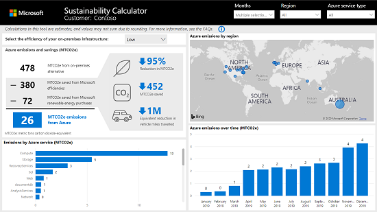 azuresustainability