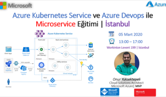 microservices_egitim_Istanbul