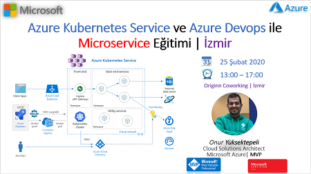 microservices_egitim_izmir