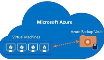 033020_2111_AzureBackup1.jpg