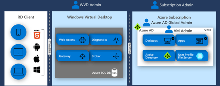 033120_0459_WindowsVirt1.png