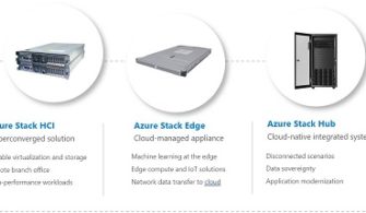 azure-stack-hci-edge-hub-ve-arc