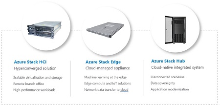 azure-stack-hci-edge-hub-ve-arc