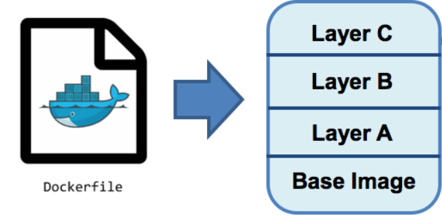 dockerfile_layers