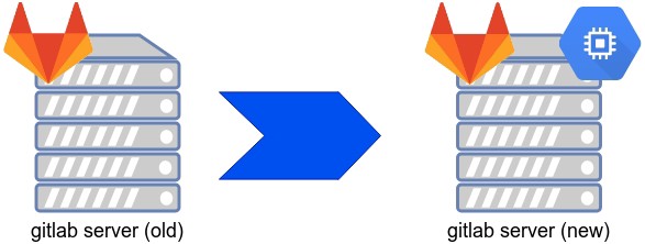gitlab_migration