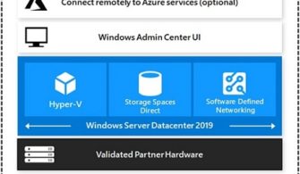 azure-stack-hci-solution