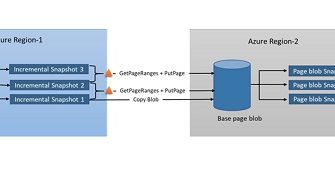 incremental-snapshot-diagram
