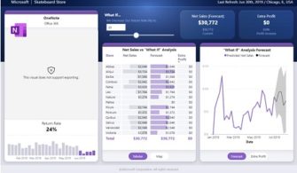 Power BI Raporlarınızın Belirli Zaman Aralıklarında Kendinize ya da İş Arkadaşlarınıza Otomatik E-Posta ile İletilmesi için Kişileri Raporlara ya da Panolara Abone Edin!