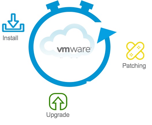 vmware