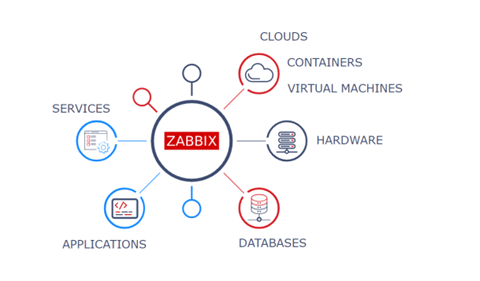 Zabbix