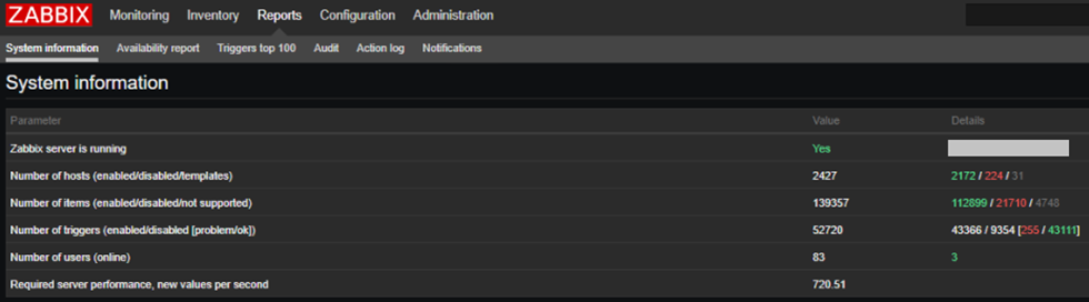 Zabbix