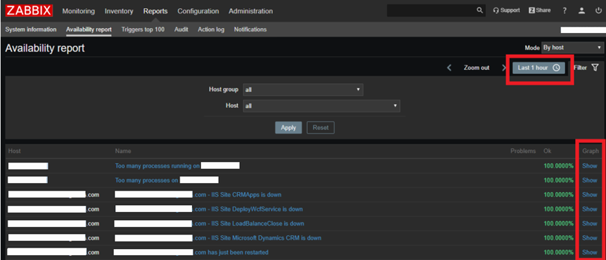 Zabbix