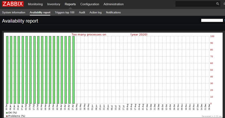 Zabbix