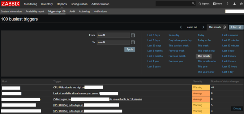Zabbix
