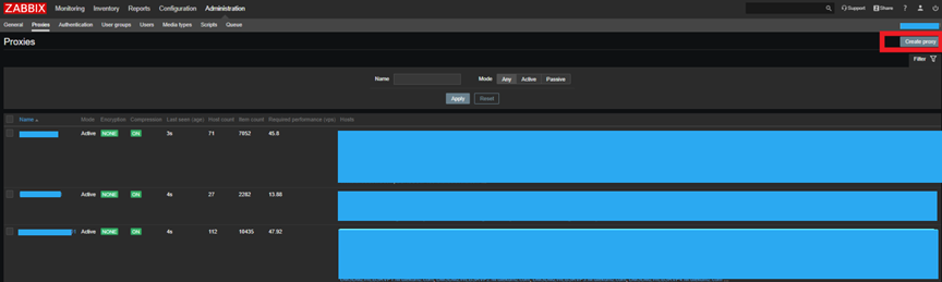 Zabbix