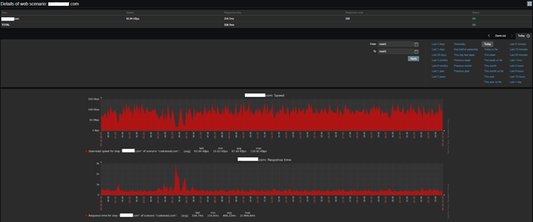 Zabbix