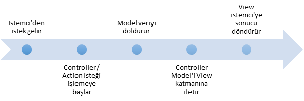 MVC nedir