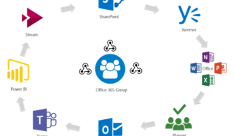 Microsoft Teams – Groups Açma Özelliği Nasıl Kapatılır?