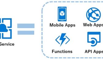 appservicek