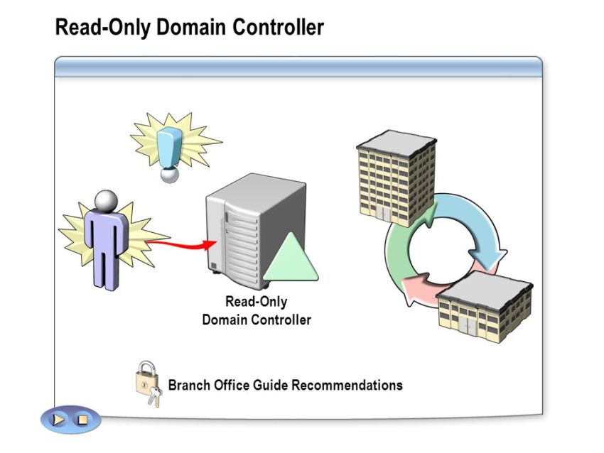 Windows Server 2016 Read Only Domain Controller (RODC) Kurulumu