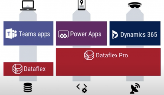 DataFlex1