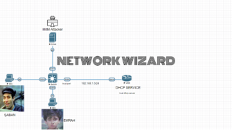 Networkwizard
