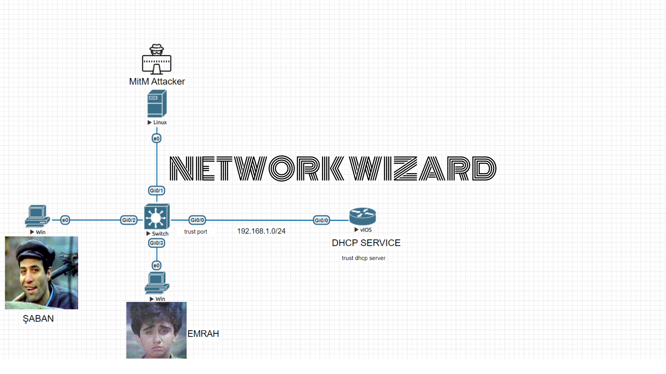 Networkwizard