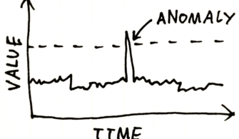 Network Anomaly Detection
