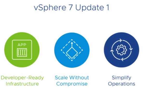 VMware vSphere 7 Update 1 İle Gelen Yenilikler