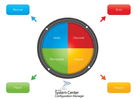 sccm_patch