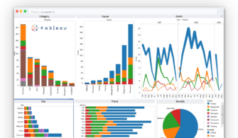 Tableau-Example