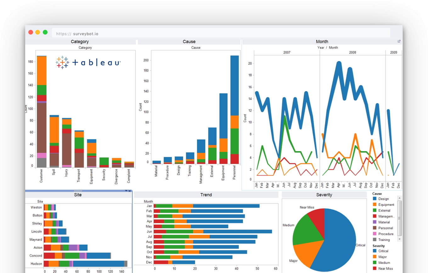 Tableau-Example