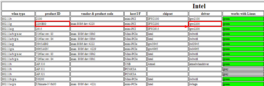 arch linuxta network controller için gereken driver adının bulunması